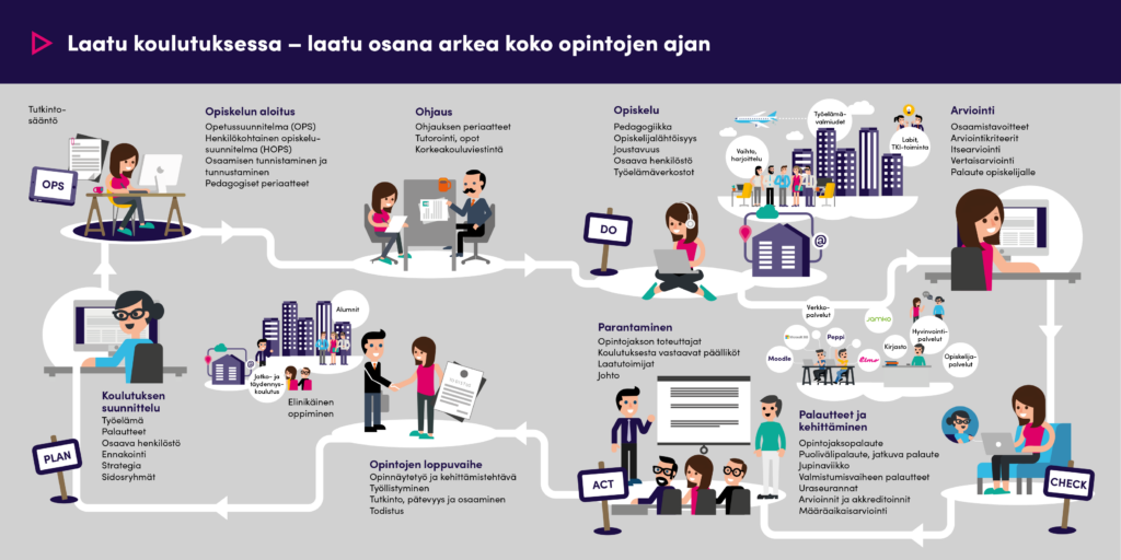 Jamkin Laatu koulutuksessa -juliste.
