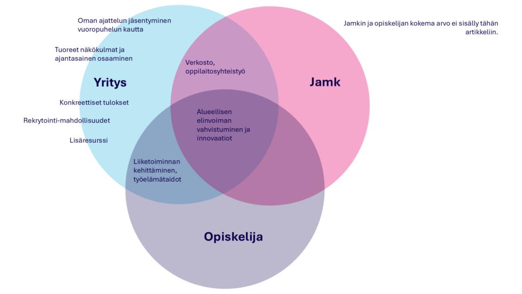 Työelämäyhteistyön arvo yritykselle.